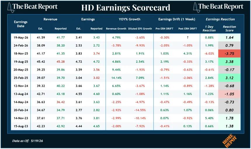 HD Earnings Scorecard (05.20.2026)