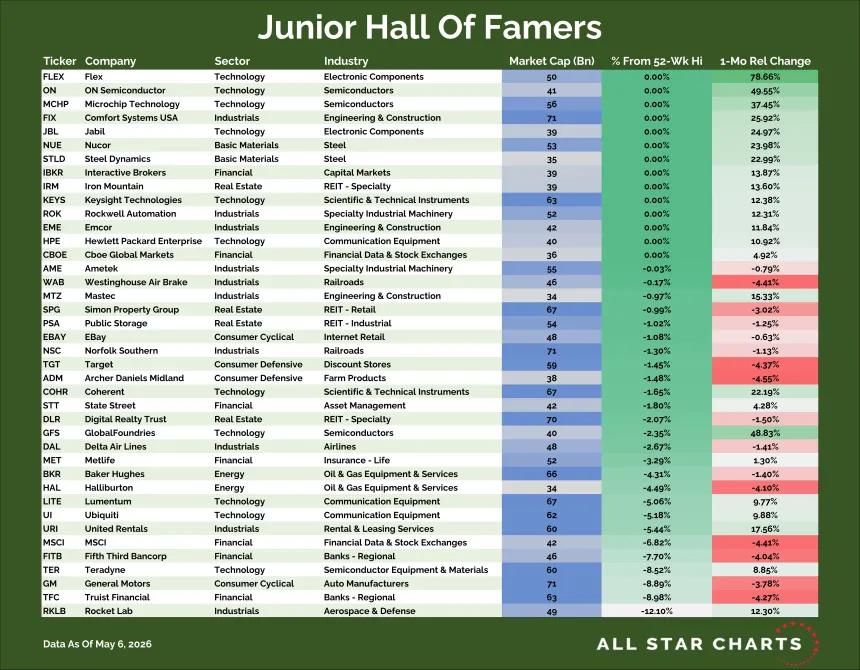Junior Hall of Famers Table (05.07.2026)