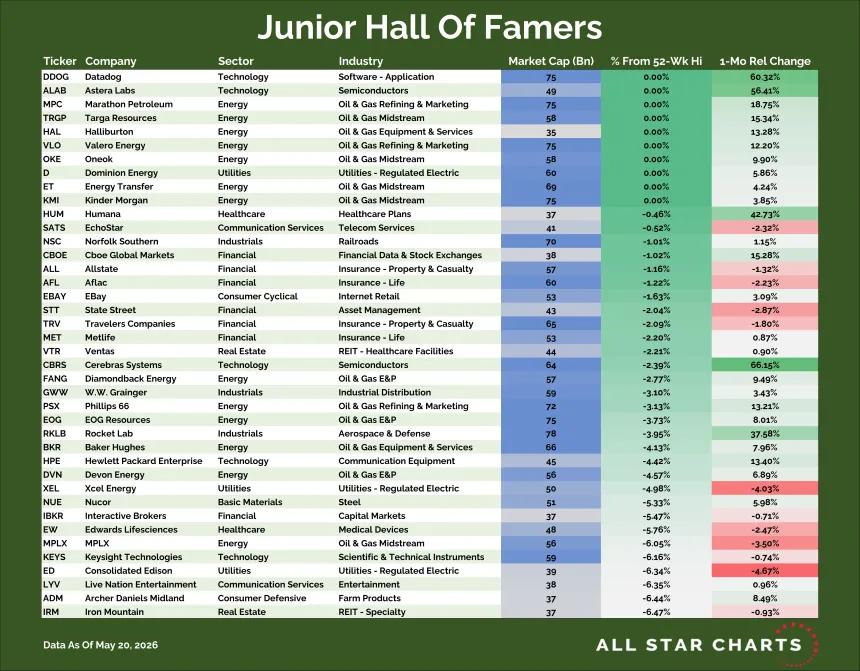 Junior Hall of Famers Table (05.21.2026)
