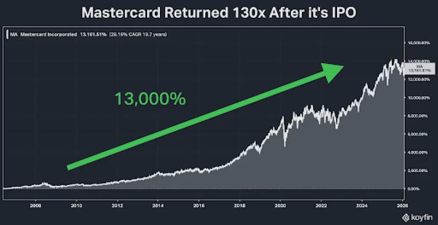 Mastercard