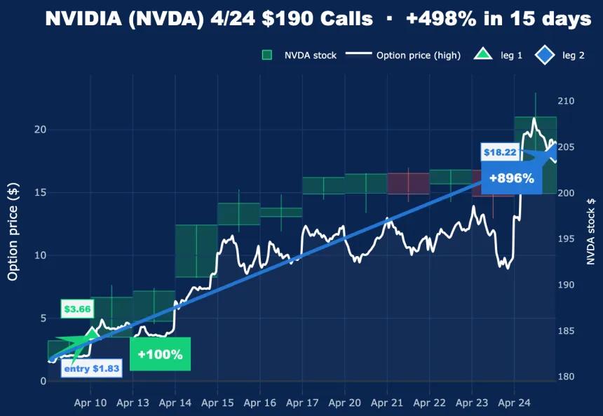 NVDA