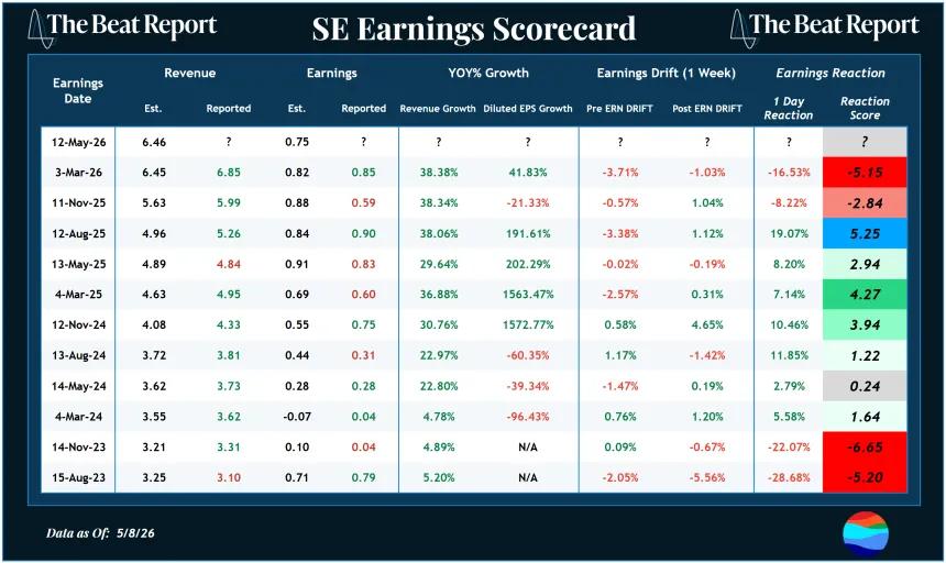 SE Earnings Scorecard (05.10.2026)