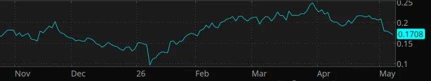implied volatility