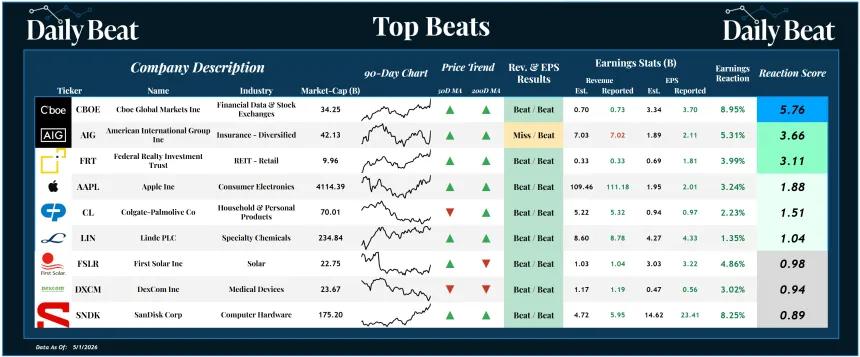 Top Beats Sheet (05.04.2026)