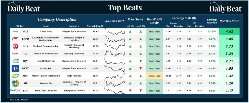 Top Beats Sheet (05.06.2026)