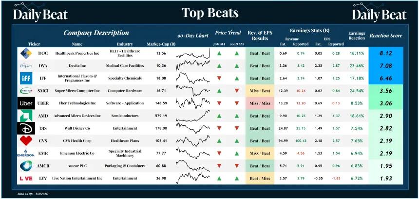 Top Beats Sheet (05.07.2026)