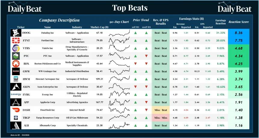 Top Beats Sheet (05.08.2026)