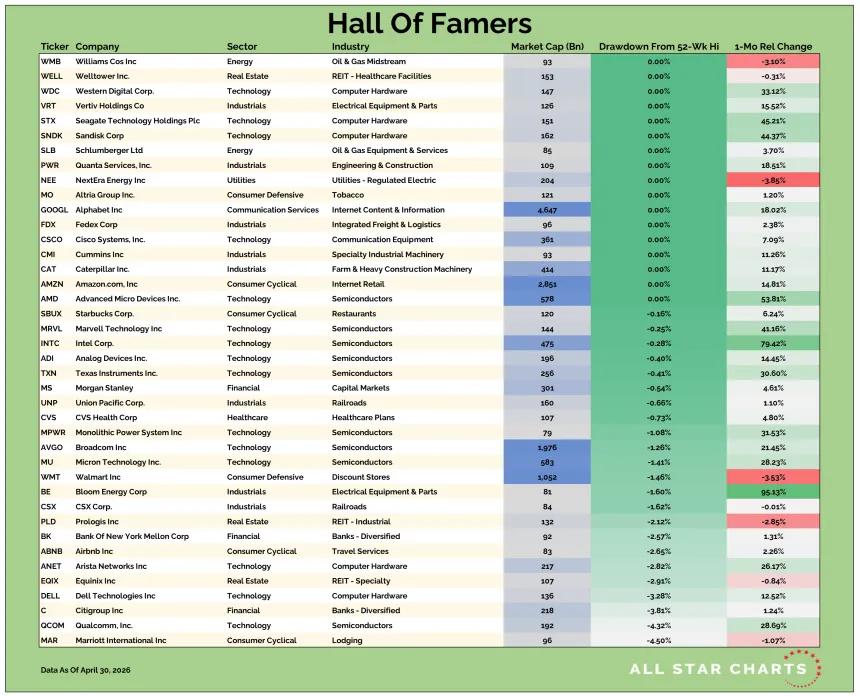 US HOF Table 05012026.png