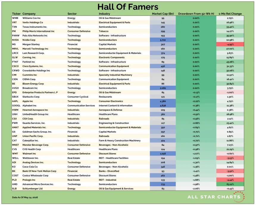 US HOF Table 05152026.png