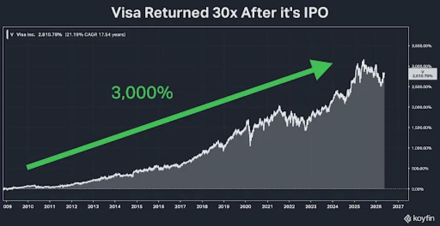 VISA
