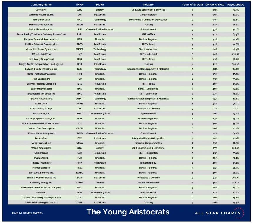 YA Table 052026.png