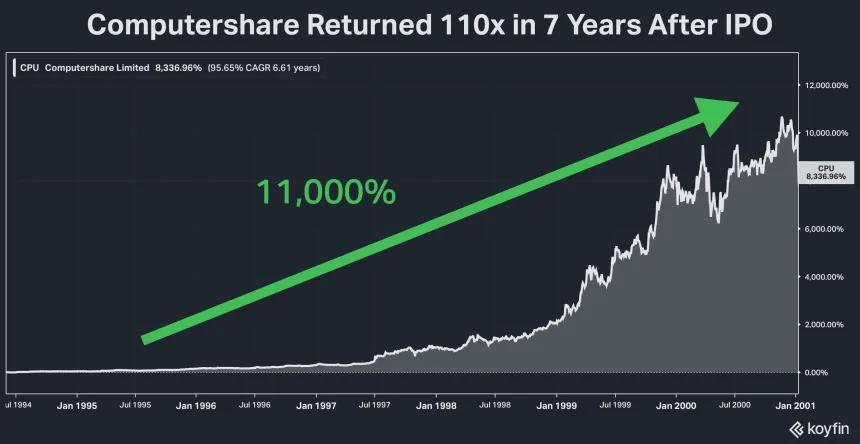 Computershare 110x