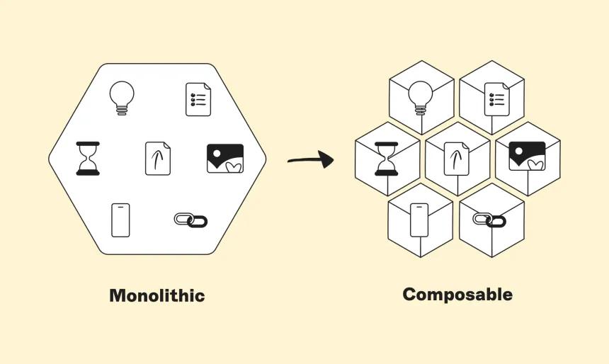 Composability