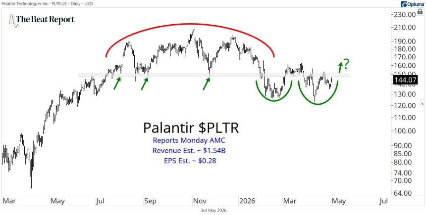 PLTR Chart (05.03.2026)