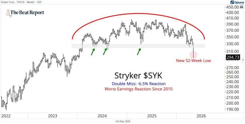 SYK Chart (05.04.2026)