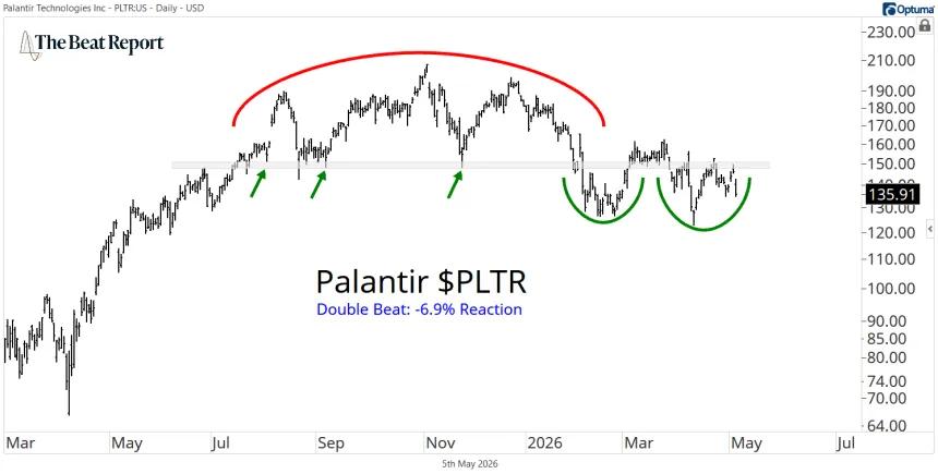 PLTR Chart (05.06.2026)