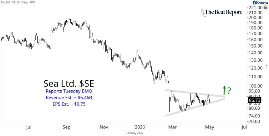 SE Chart (05.10.2026)