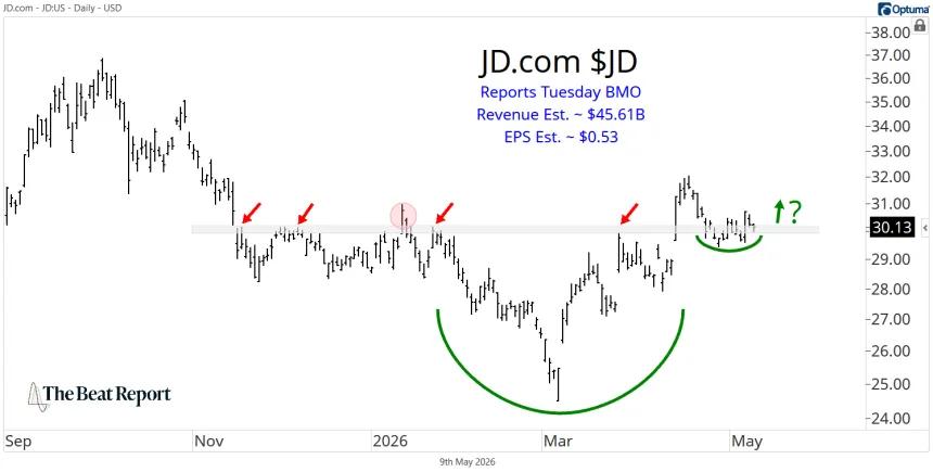 JD Chart (05.10.2026)