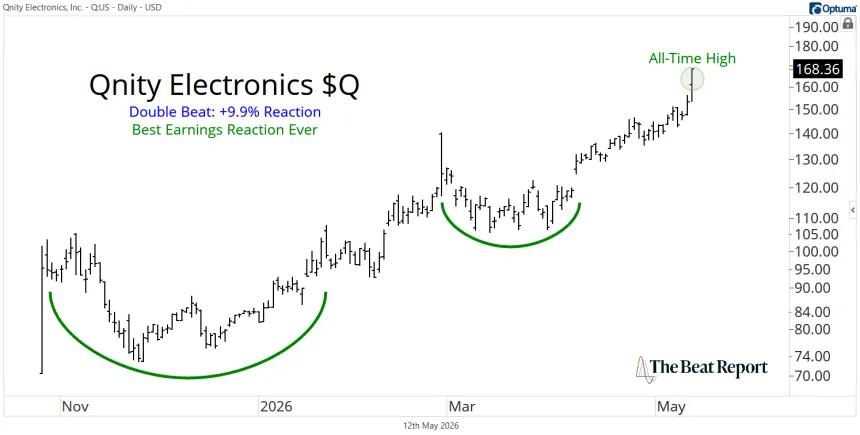Q Chart (05.13.2026)