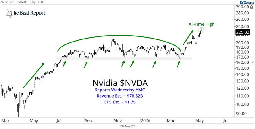 NVDA Chart (05.17.2026)