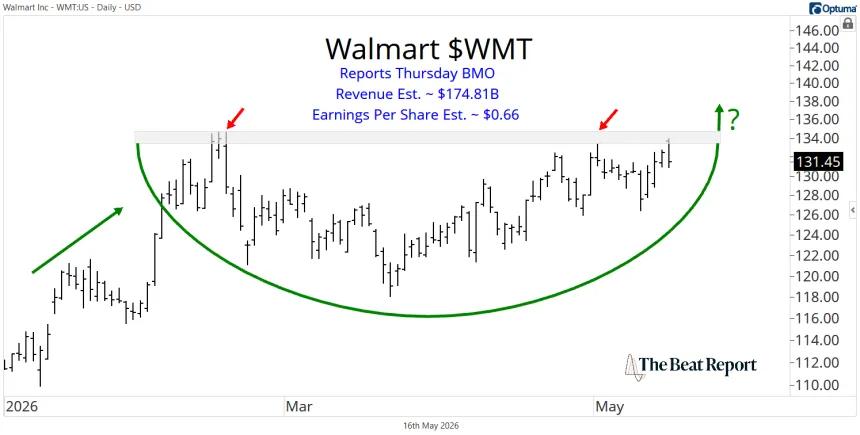 WMT Chart (05.17.2026)