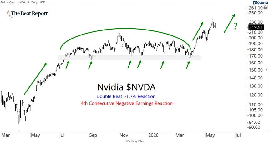 NVDA Chart (05.22.2026)