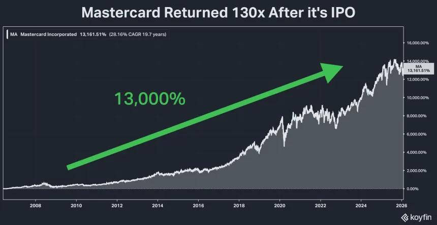 Mastercard