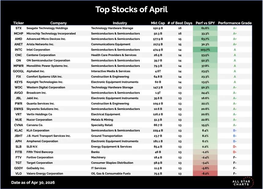 top stocks.png