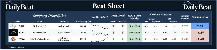 Beat Sheet (06.04.2026)