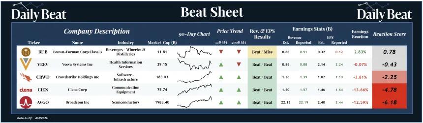 Beat Sheet (06.05.2026) 