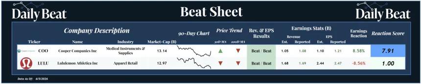 Beat Sheet (06.08.2026)