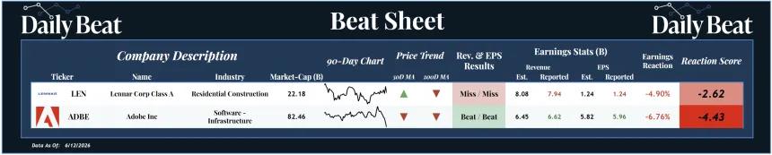 Beat Sheet (06.15.2026)