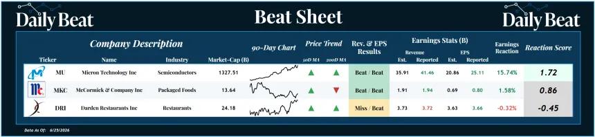 Beat Sheet (06.26.2026)