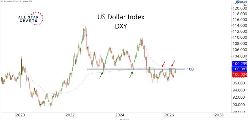 dxy