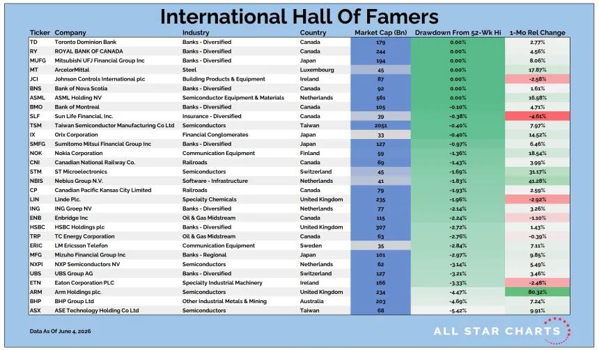 Intl HOF Table 06052026.png