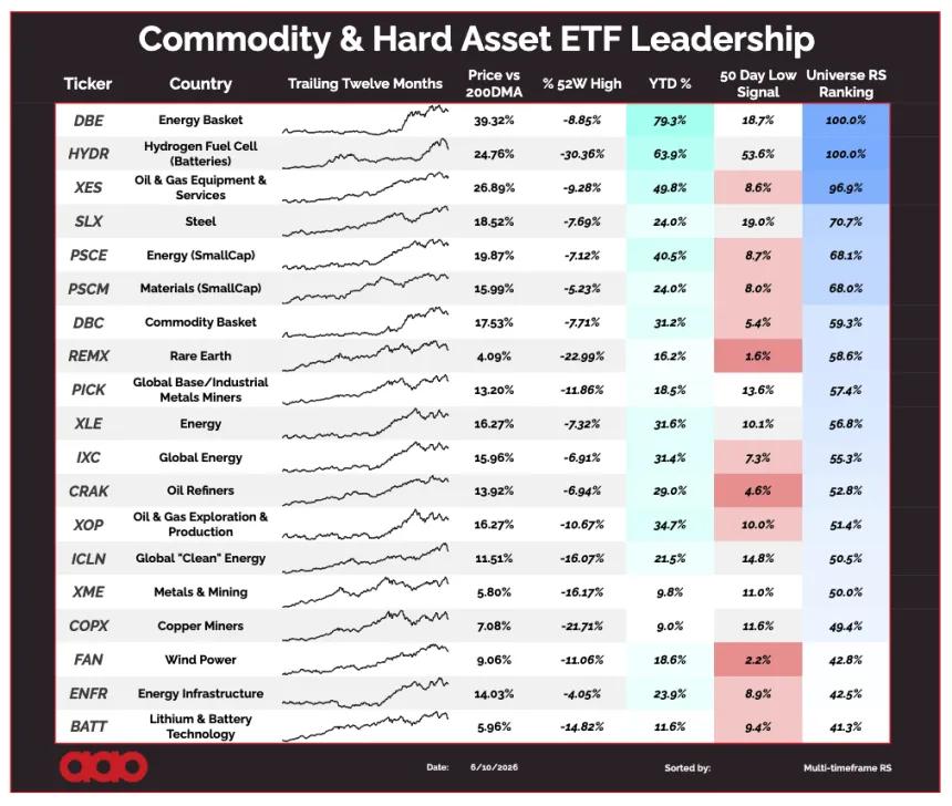 Commodity And Hard Asset table