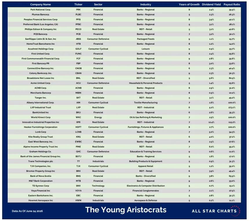 YA Table 062026.png
