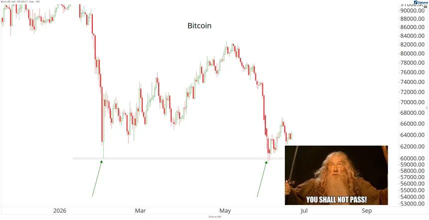 BTC Chart
