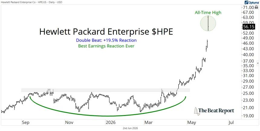 HPE Chart (06.03.2026)