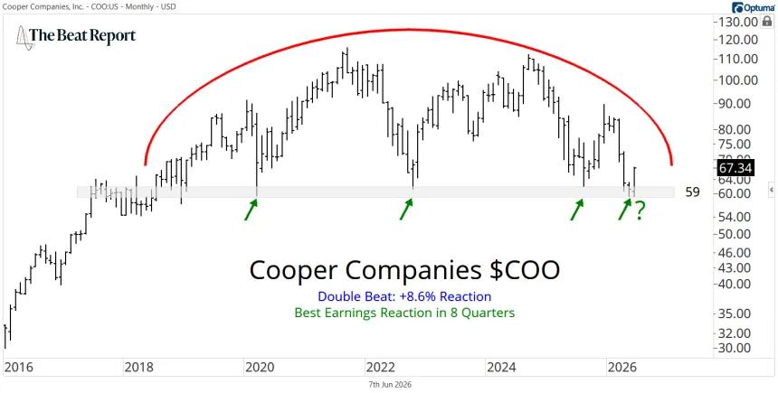 COO Chart (06.08.2026)