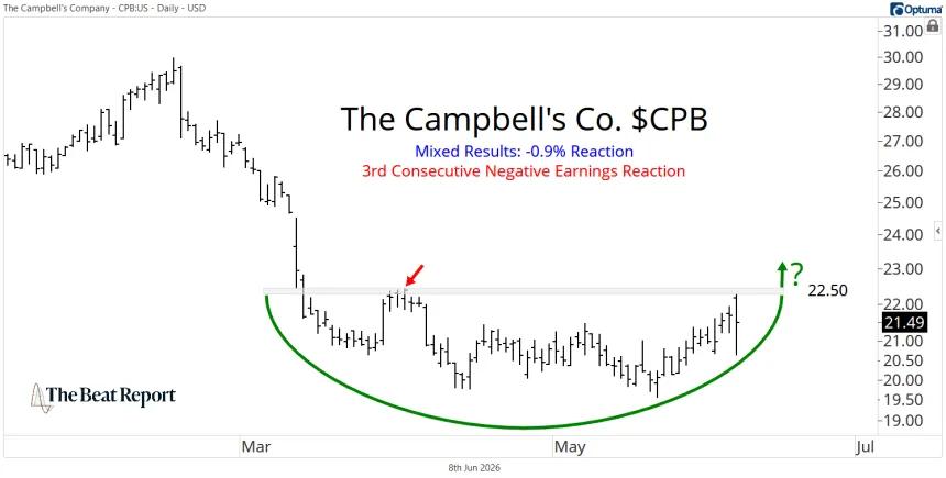Short-Term CPB Chart (06.09.2026)