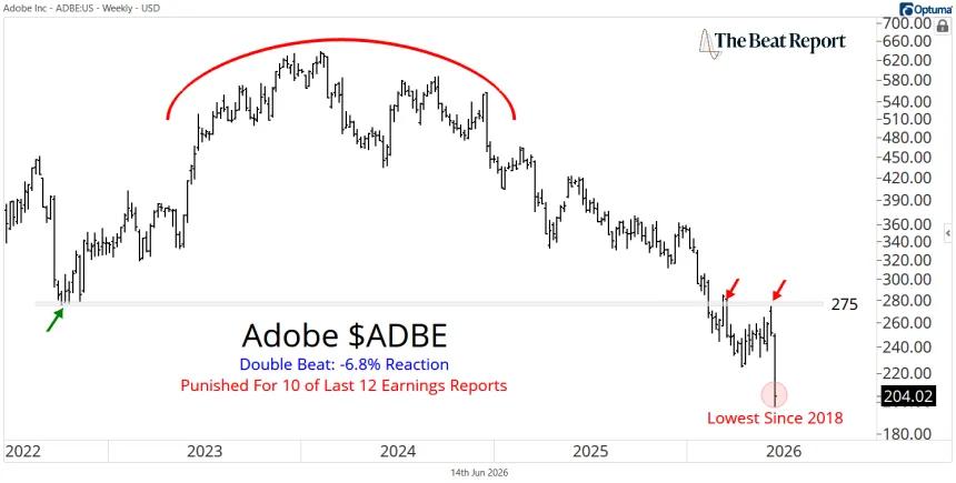 ADBE Chart (06.15.2026)