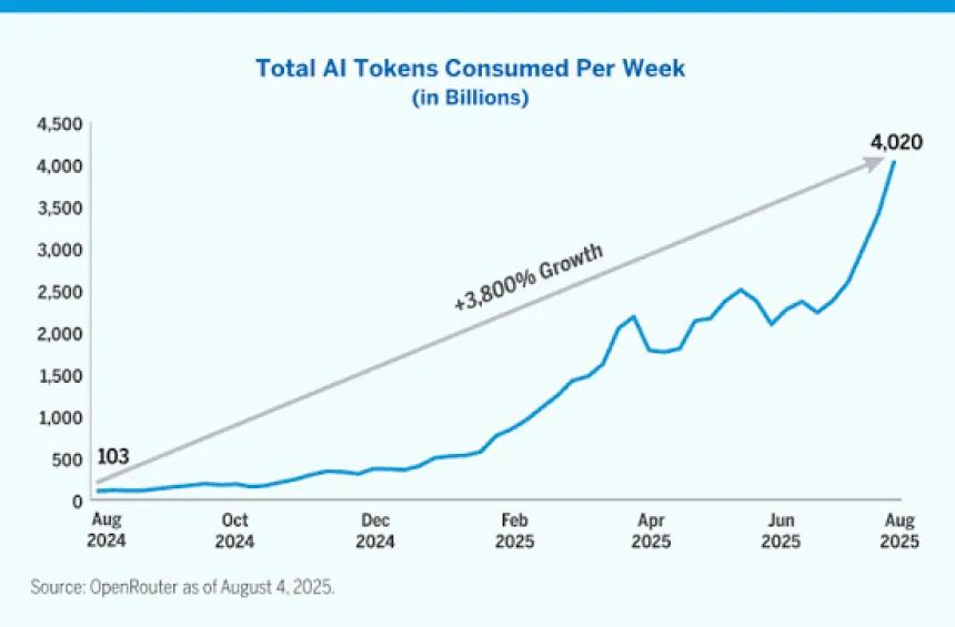 tokens