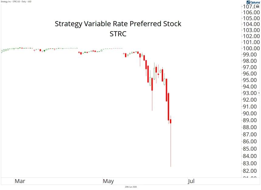 STRC