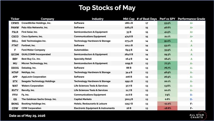 top stocks may.png