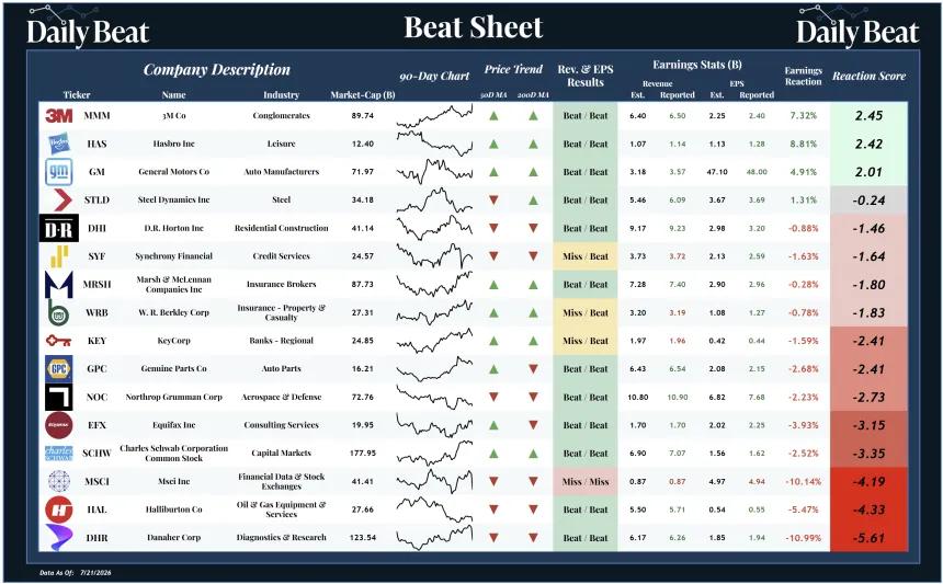 Beat Sheet (07.22.2026)