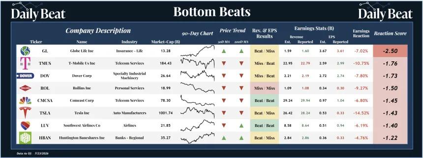 Bottom Beats Sheet (07.24.2026)