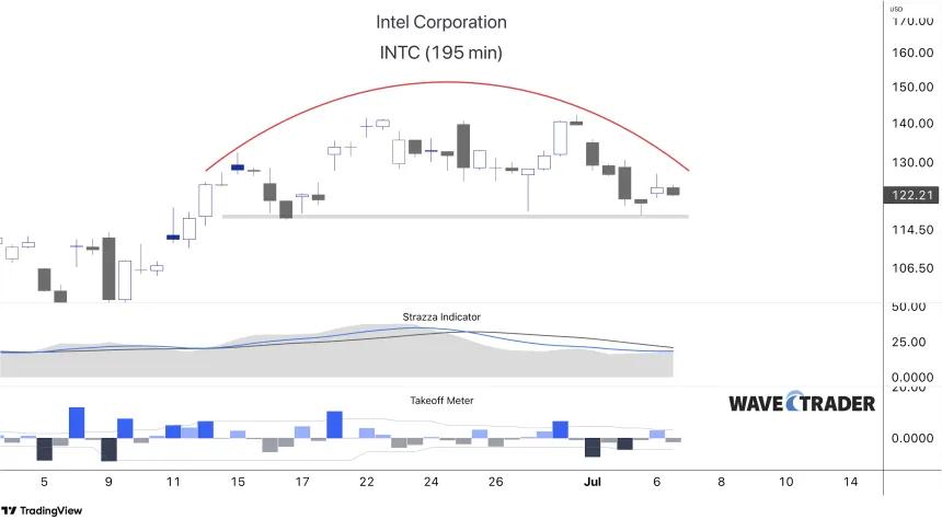 INTC