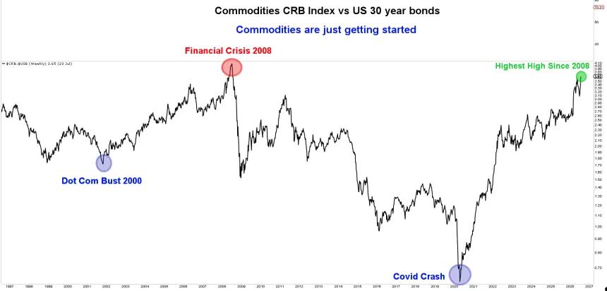 CRB USB