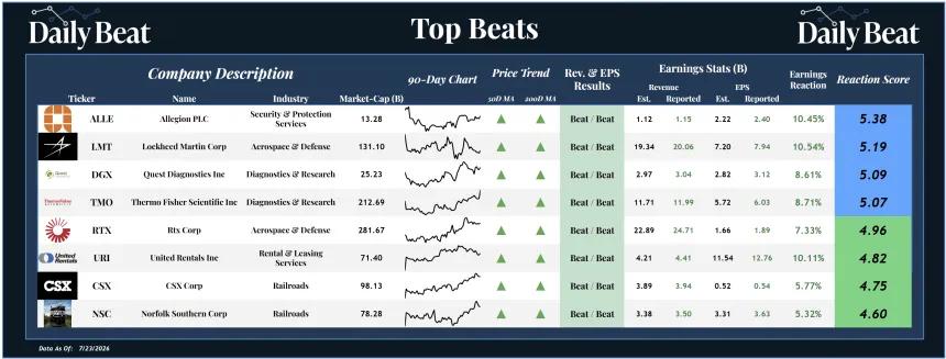 Top Beats Sheet (07.24.2026)
